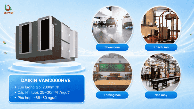 Các loại công trình phù hợp để lắp đặt VAM2000HVE