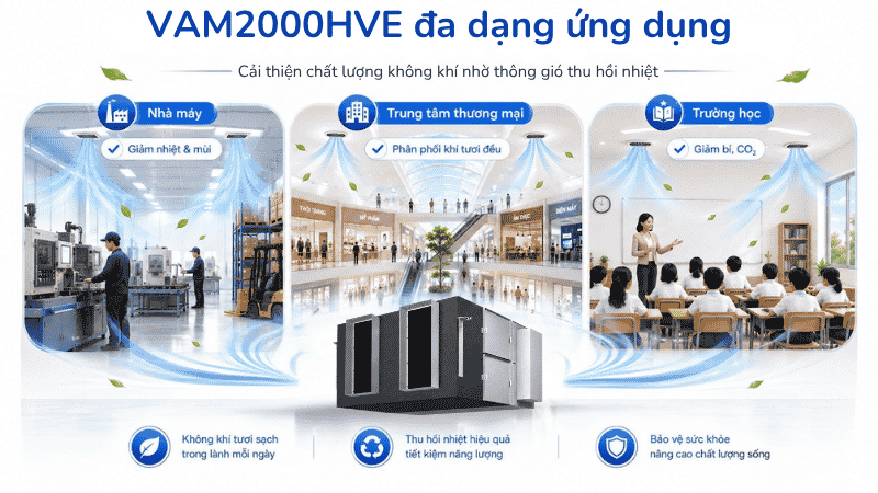 Ứng dụng tiêu biểu của thông gió thu hồi nhiệt VAM2000HVE