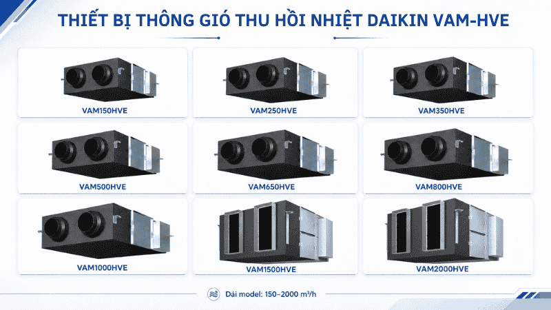 Các dòng model thiết bị thông gió thu hồi nhiệt Daikin VAM-HVE