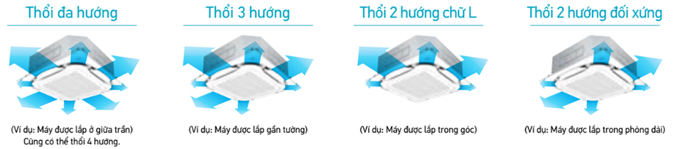 dieu-hoa-am-fcfc40dvm-nhieu-kieu-thoi-gio