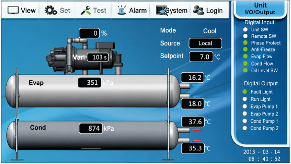 Chiller PFS với bộ điều khiển phối hợp lạnh và thu hồi nhiệt