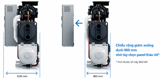 Chiller EWWD-VZ có thiết kế gọn cho phòng máy cải tạo