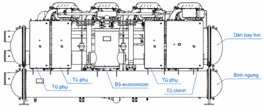 Chiller HXE tích hợp economizer dạng bình flash Chiller HXE tích hợp economizer dạng bình flash