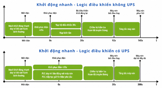 Chiller HXE với Rapid Restart khôi phục nguồn lạnh nhanh Chiller HXE với Rapid Restart khôi phục nguồn lạnh nhanh