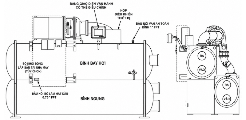 Bố trí dàn bay hơi và bình ngưng trên Chiller Daikin WSC Bố trí dàn bay hơi và bình ngưng trên Chiller Daikin WSC