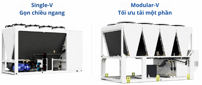 Hai kiểu bố trí Single-V và Modular-V của Chiller EWAT-B