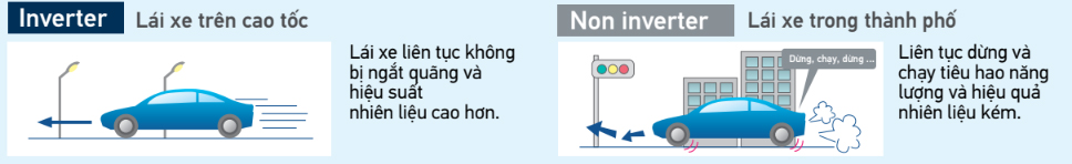 dieu-hoa-FCFC71dvm-RZFC71evm-khong-bat-tat-lien-tuc