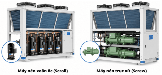 Chiller giải nhiệt gió Daikin dùng máy nén xoắn ốc hoặc trục vít cho các đặc điểm tải khác nhau Chiller giải nhiệt gió Daikin dùng máy nén xoắn ốc hoặc trục vít cho các đặc điểm tải khác nhau
