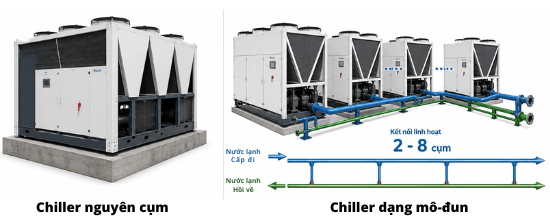 Chiller giải nhiệt gió Daikin có thể được bố trí theo dạng nguyên cụm hoặc ghép nhiều mô-đun theo tải dự án Chiller giải nhiệt gió Daikin có thể được bố trí theo dạng nguyên cụm hoặc ghép nhiều mô-đun theo tải dự án