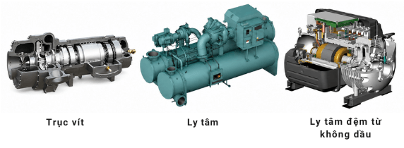 Chiller giải nhiệt nước Daikin có máy nén trục vít, ly tâm và ly tâm đệm từ cho từng dải tải Chiller giải nhiệt nước Daikin có máy nén trục vít, ly tâm và ly tâm đệm từ cho từng dải tải