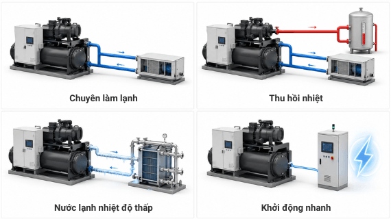 Chiller giải nhiệt nước Daikin có cấu hình làm lạnh, thu hồi nhiệt và nước lạnh nhiệt độ thấp theo nhu cầu Chiller giải nhiệt nước Daikin có cấu hình làm lạnh, thu hồi nhiệt và nước lạnh nhiệt độ thấp theo nhu cầu
