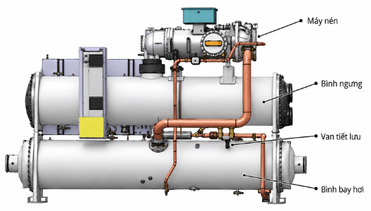 Các bộ phận chính bên trong và thiết bị phụ trợ của Chiller giải nhiệt nước Daikin