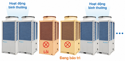 Dự phòng máy nén và mô-đun của Chiller Daikin UAL-ER6 Dự phòng máy nén và mô-đun của Chiller Daikin UAL-ER6