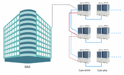 Chiller UAL-ER6 kết nối hệ thống BAS qua Modbus Chiller UAL-ER6 kết nối hệ thống BAS qua Modbus