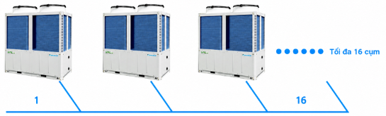 Chiller UAL-ER6 ghép tối đa 16 mô-đun theo quy mô công trình