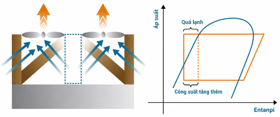 Dàn ngưng M-coil của Chiller Daikin UAA-ST3M Dàn ngưng M-coil của Chiller Daikin UAA-ST3M