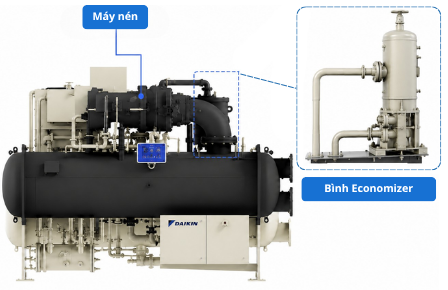 Bình Economizer của Chiller giải nhiệt nước WTCV