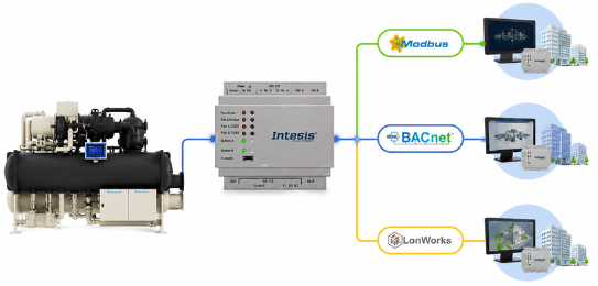 Chiller WTCV kết nối BAS qua Modbus BACnet và LonWorks
