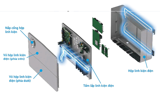 Dàn nóng RXQ26BYM hoạt động được ở nhiệt độ ngoài trời cao