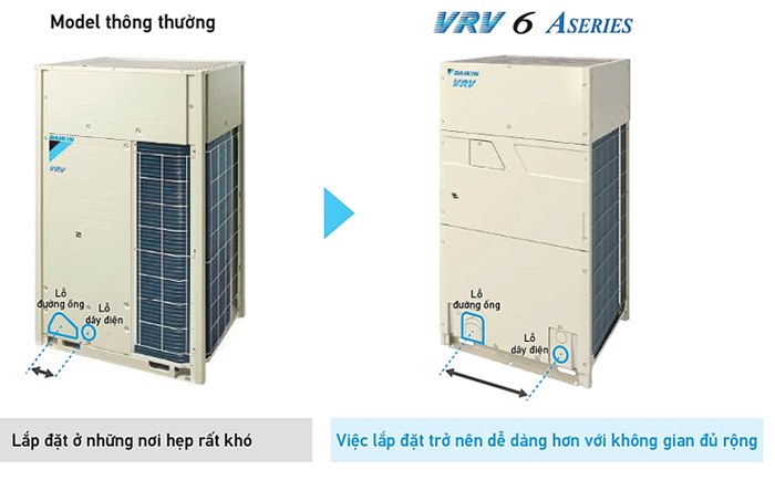 RXQ26BYM cải thiện khả năng lắp đặt đường ống môi chất lạnh
