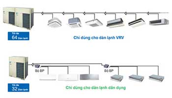 Báo Giá Điều Hòa Trung Tâm Daikin VRV IV Mới Nhất 2025