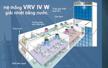 Hệ thống trung tâm giải nhiệt bằng nước VRV IV W