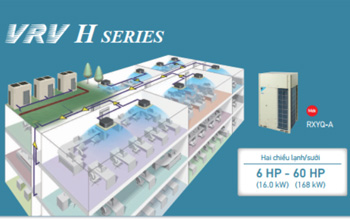 Báo Giá Điều Hòa Trung Tâm Daikin VRV H Mới Nhất 2025