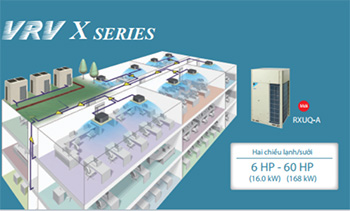 Báo Giá Điều Hòa Trung Tâm Daikin VRV X
