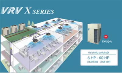 Báo Giá Điều Hòa Trung Tâm Daikin VRV X