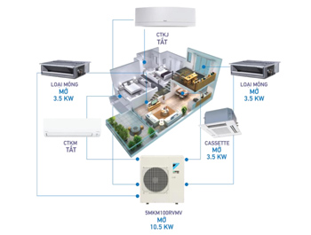 Báo Giá Điều Hòa Multi Daikin 1 Chiều Mới Nhất 2025