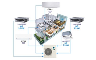 Báo Giá Điều Hòa Multi Daikin 2 Chiều Mới Nhất 2026