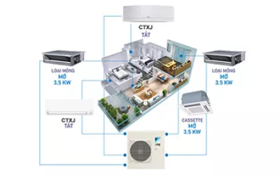 Báo Giá Điều Hòa Multi Daikin 2 Chiều Mới Nhất 2026