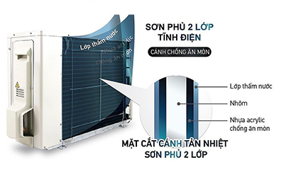 Các Công Nghệ Giúp Tăng Độ Bền Của Điều Hòa Không Khí Daikin