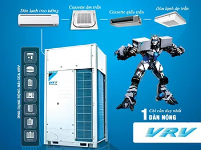 Báo Giá Máy Lạnh Điều Hòa Trung Tâm Daikin VRV Mới Nhất 2026
