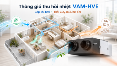 Thiết Bị Thông Gió Thu Hồi Nhiệt Daikin VAM-HVE