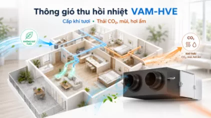 Thiết Bị Thông Gió Thu Hồi Nhiệt Daikin VAM-HVE