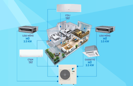 Máy Lạnh Điều Hòa Multi Daikin