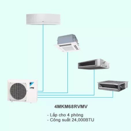 Điều hòa multi Daikin 1 chiều 4MKM68RVMV 24,000BTU R32