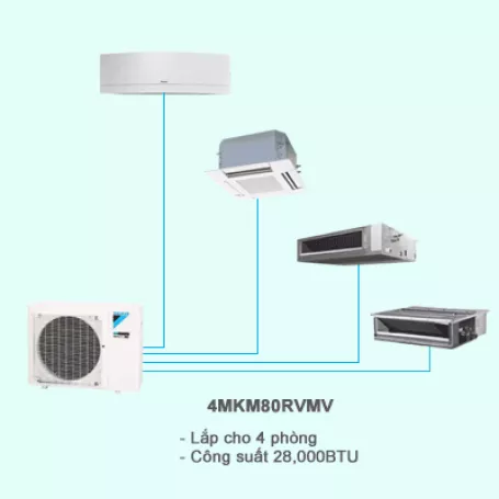 Điều hòa multi Daikin 1 chiều 4MKM80RVMV 28,000BTU R32