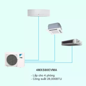Điều hòa multi Daikin 2 chiều 4MXS80EVMA 28,000BTU