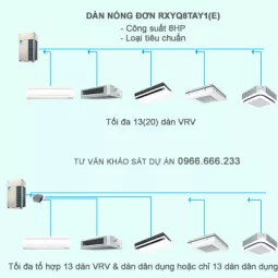 Điều hòa trung tâm Daikin 2 chiều VRV IV RXYQ8TAY1(E) 8HP