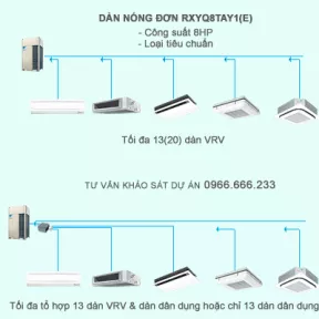 Điều hòa trung tâm Daikin 2 chiều VRV IV RXYQ8TAY1(E) 8HP