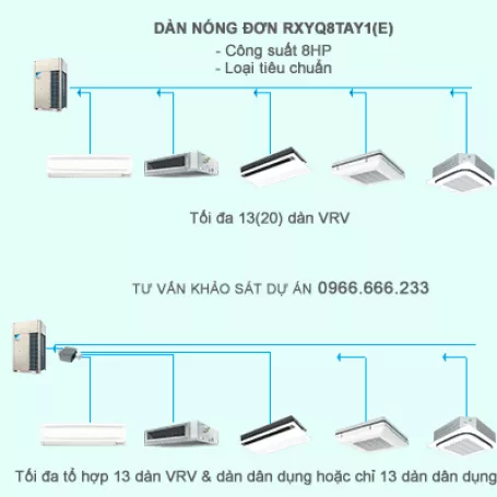 Điều hòa trung tâm Daikin 2 chiều VRV IV RXYQ8TAY1(E) 8HP