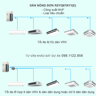 Điều hòa trung tâm Daikin 2 chiều VRV IV RXYQ6TAY1(E) 6HP