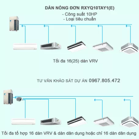 Điều hòa trung tâm Daikin 2 chiều VRV IV RXYQ10TAY1(E) 10HP