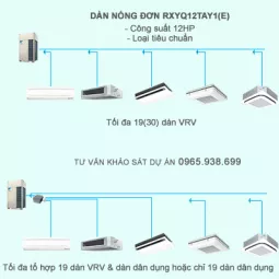 Điều hòa trung tâm Daikin 2 chiều VRV IV RXYQ12TAY1(E) 12HP