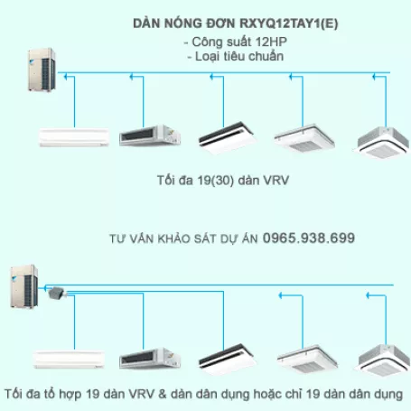 Điều hòa trung tâm Daikin 2 chiều VRV IV RXYQ12TAY1(E) 12HP