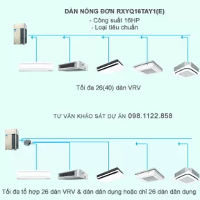 Điều hòa trung tâm Daikin 2 chiều VRV IV RXYQ16TAY1(E) 16HP