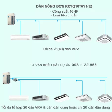 Điều hòa trung tâm Daikin 2 chiều VRV IV RXYQ16TAY1(E) 16HP