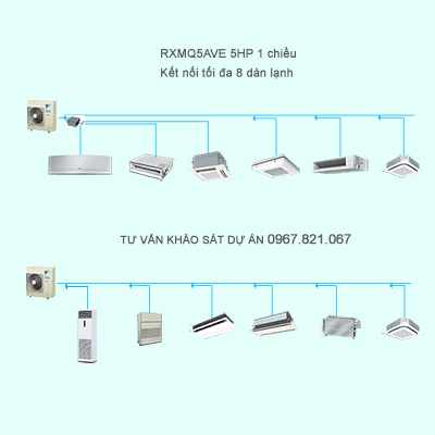 Điều Hòa Trung Tâm Daikin VRV IV S RXMQ5AVE 5HP 1 Chiều